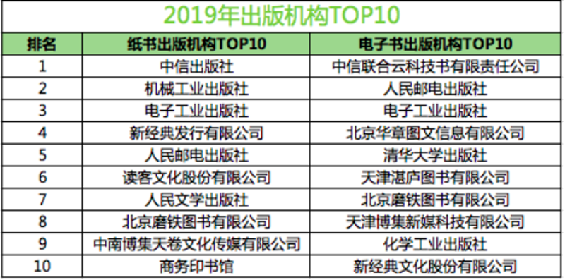 社会科学文献出版社：引领学术潮流的灯塔