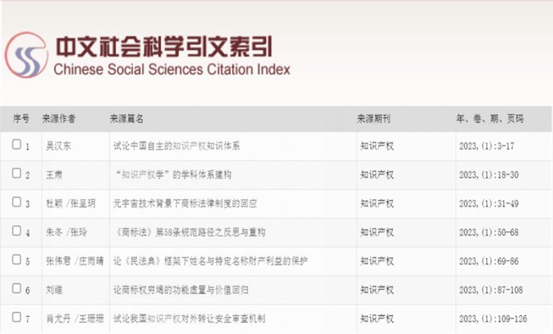 学术出版选购指南:如何挑选优质内容