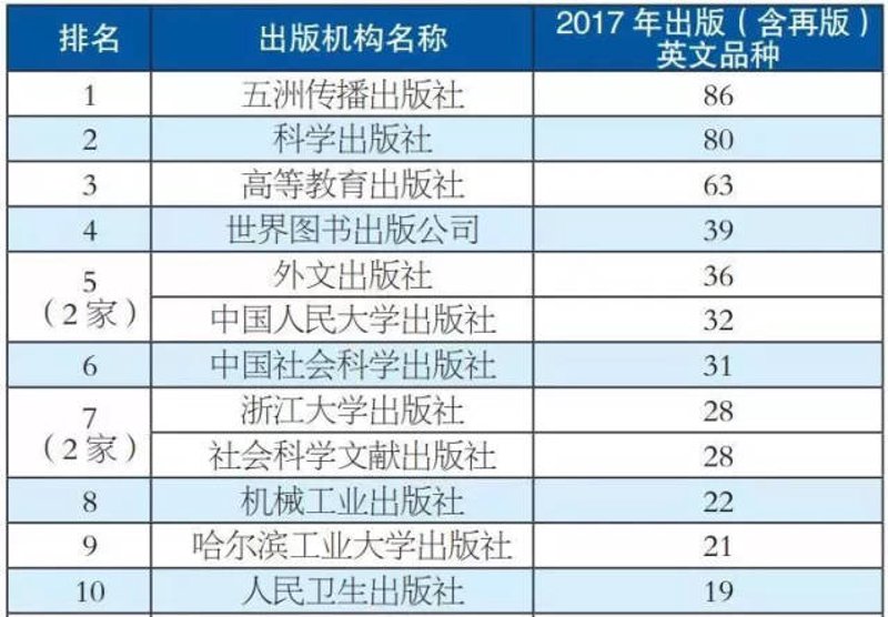 皮书系列选购指南