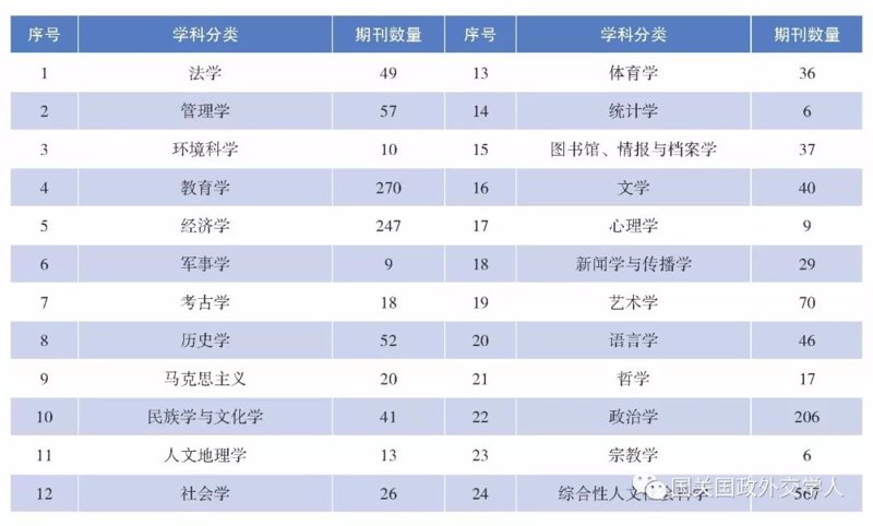 皮书系列在知识海洋中的导航灯